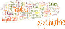 Psychiatry-fr_nuage_de_mots-clés.svg